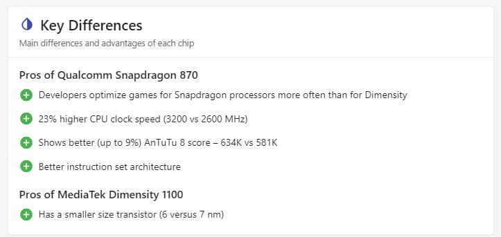 MediaTek Dimensity 1100 vs Qualcomm Snapdragon 870 Key Differences