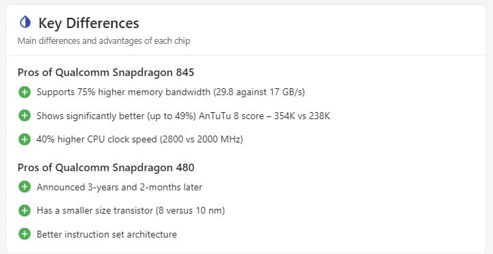 Qualcomm Snapdragon 480 vs Snapdragon 845 Key Differences